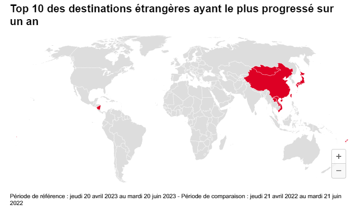 top 10 des destinations étrangères ayant le plus progressé sur un an